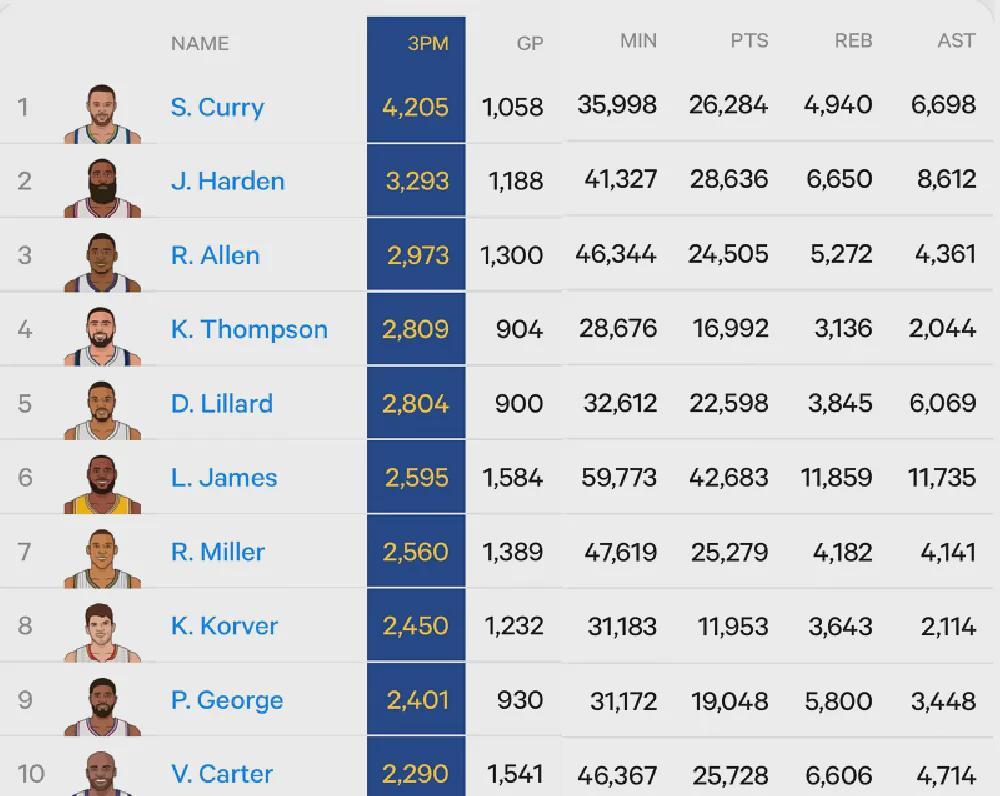 世界杯官方直播软件安装-流弊!汤普森五场46中22!曝买断就联系湖人